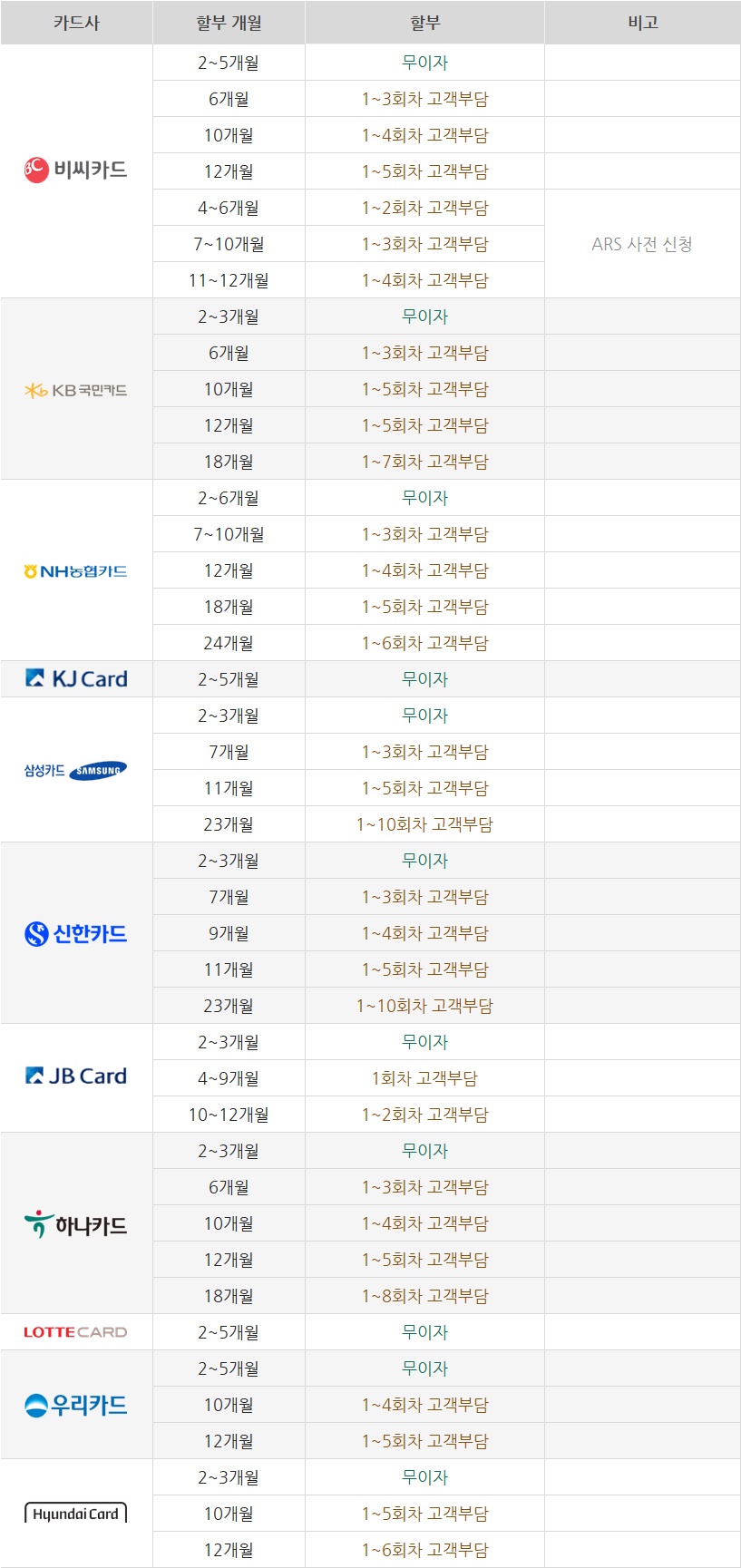 무이자 할부 안내